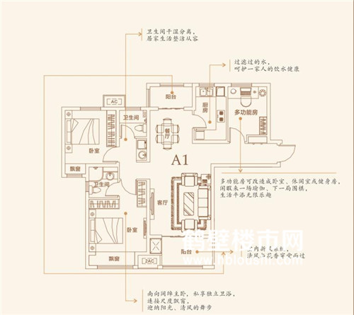 河南楼市网